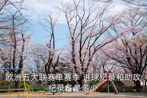 歐洲五大聯(lián)賽單賽季 進(jìn)球紀(jì)錄和助攻紀(jì)錄各是多少