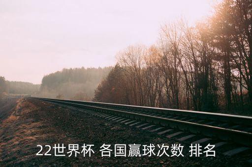 各國足球排名,足球排行榜