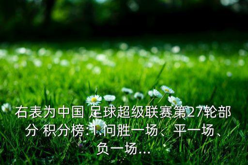 右表為中國 足球超級聯(lián)賽第27輪部分 積分榜:1.問勝一場、平一場、負(fù)一場...